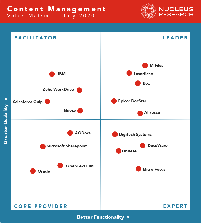 Nucleus Research Value Matrix Nucleus Research Value Matrix